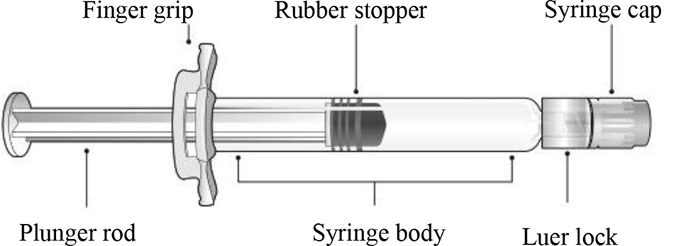 Adverse reactions illustration